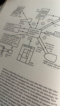 Load image into Gallery viewer, Penrose Annual 1969
